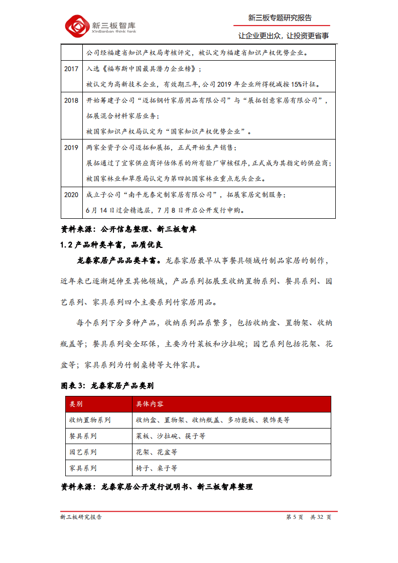 龙泰家居-精选层企业专题报告（十九）：宜家供应商，破局中国竹制品行业-20200813.pdf 第5页