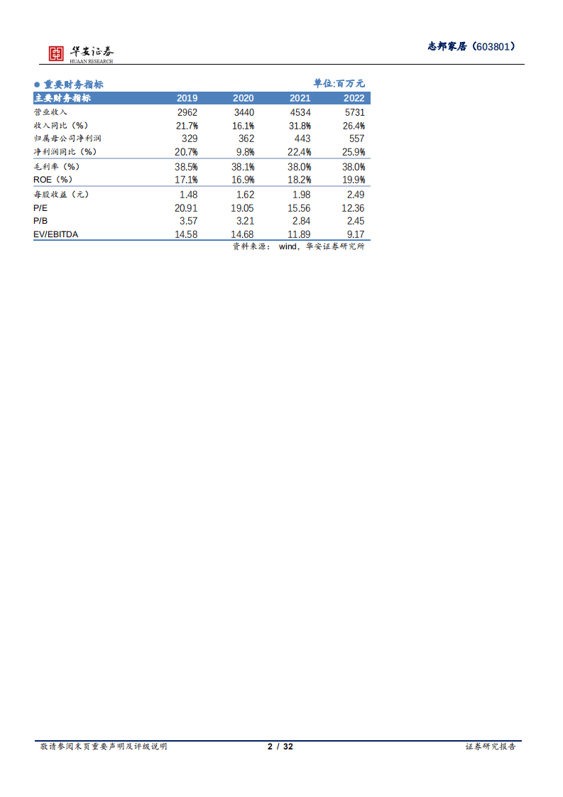 志邦家居-多品类齐头并进，全渠道乘势争先-20200929.pdf 第2页