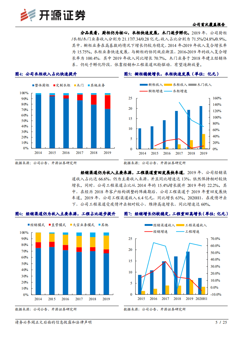 志邦家居-公司首次覆盖报告：深耕厨柜二十余载，衣柜、工程渠道再领新征程-20200929.pdf 第5页