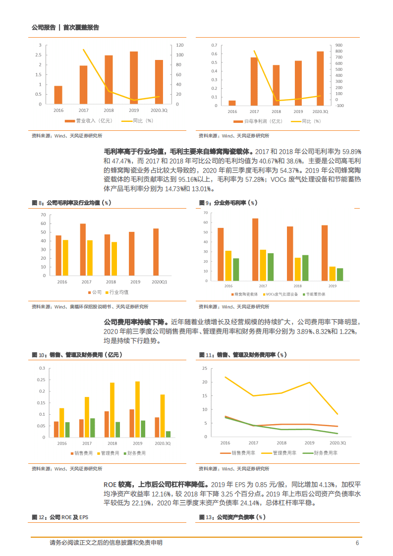 2020年奥福环保成为国六排放标准升级的国产蜂窝陶瓷领军者-20201118.pdf 第5页