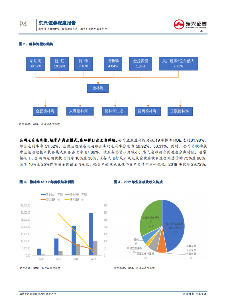 德林海-蓝藻治理尖兵，进军水质提升蓝海市场-20200824.pdf 第4页