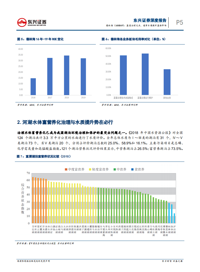 德林海-蓝藻治理尖兵，进军水质提升蓝海市场-20200824.pdf 第5页