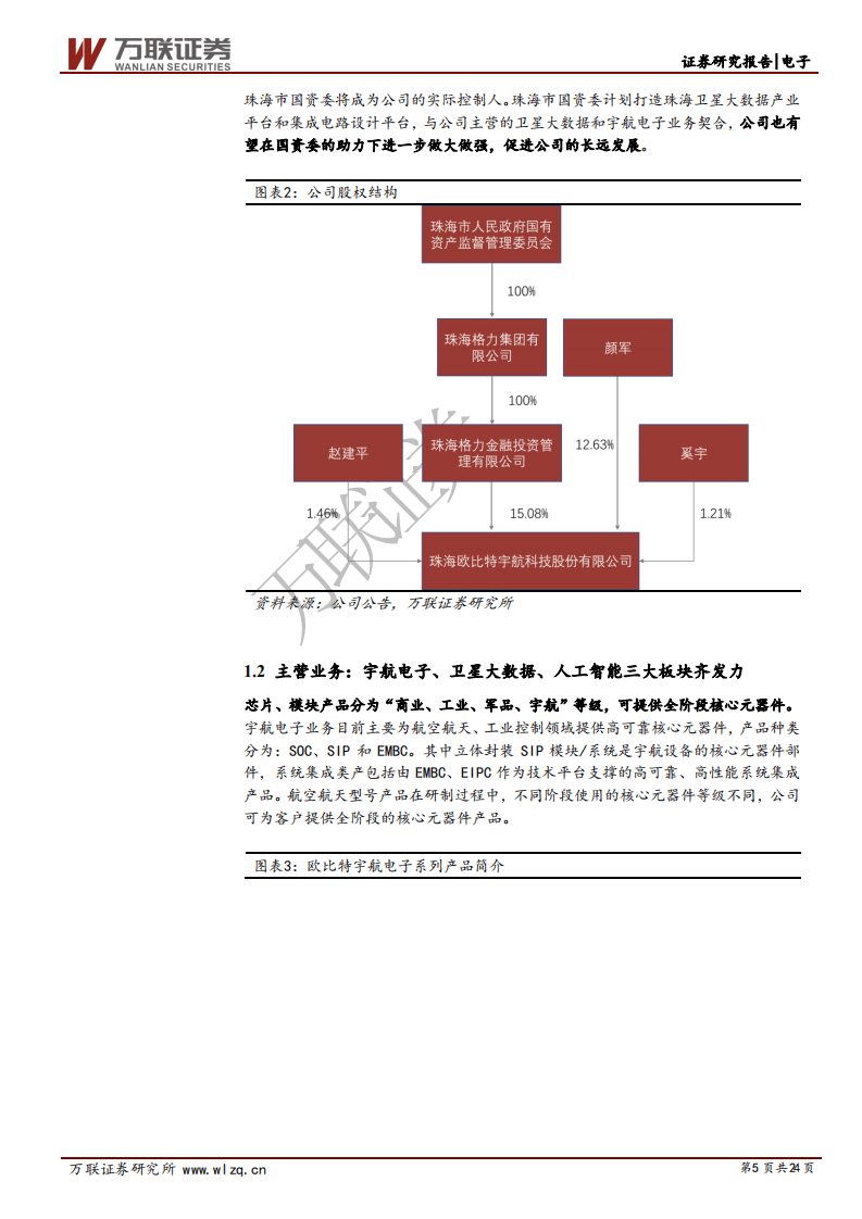 欧比特-首次覆盖报告：多卡位布局宇航卫星，赛道优质前景向好-20200728.pdf 第5页