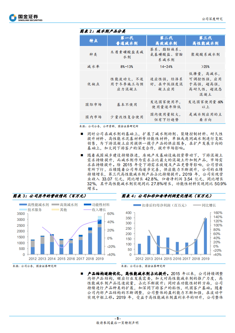 苏博特-减水剂行业龙头，多维度强化竞争优势-20200727.pdf 第5页