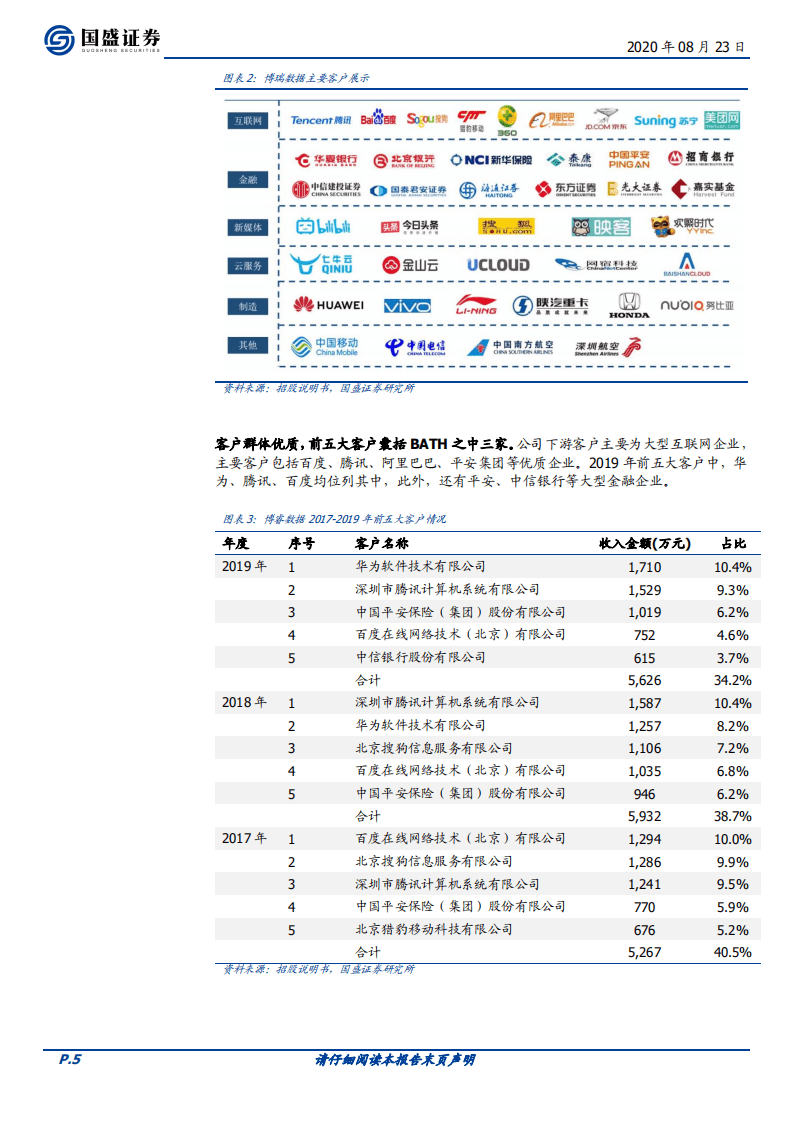 博睿数据-APM行业领军，中国版Datadog启航-20200823.pdf 第5页