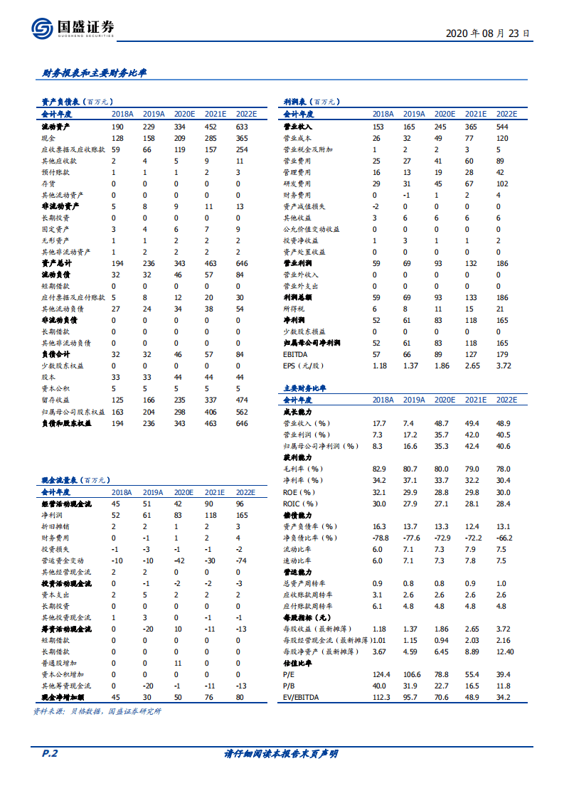 博睿数据-APM行业领军，中国版Datadog启航-20200823.pdf 第2页