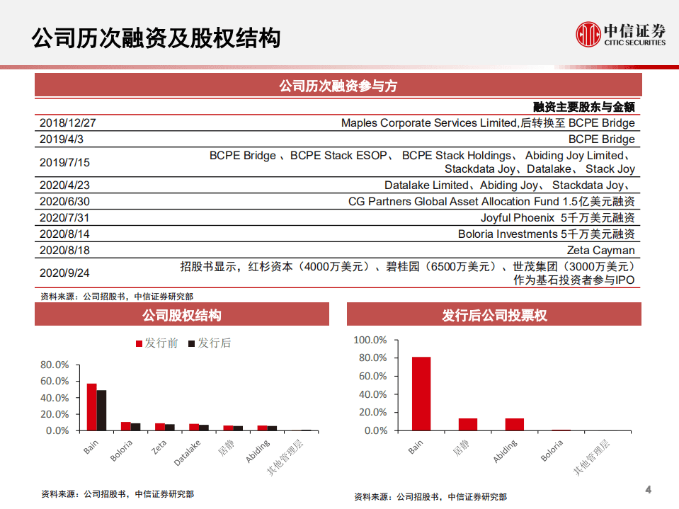 科技行业先锋系列报告140：秦淮数据，国内领先的hyperscale数据中心供应商-20200927.pdf 第5页