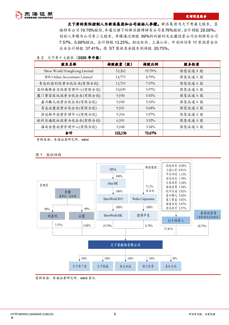 天下秀-新媒体营销龙头，抢占风口赛道-20200909.pdf 第5页