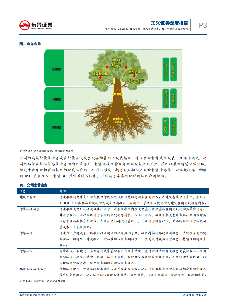 佳华科技-聚焦智慧环保与智慧城市，打开物联网发展新空间-20200821.pdf 第3页