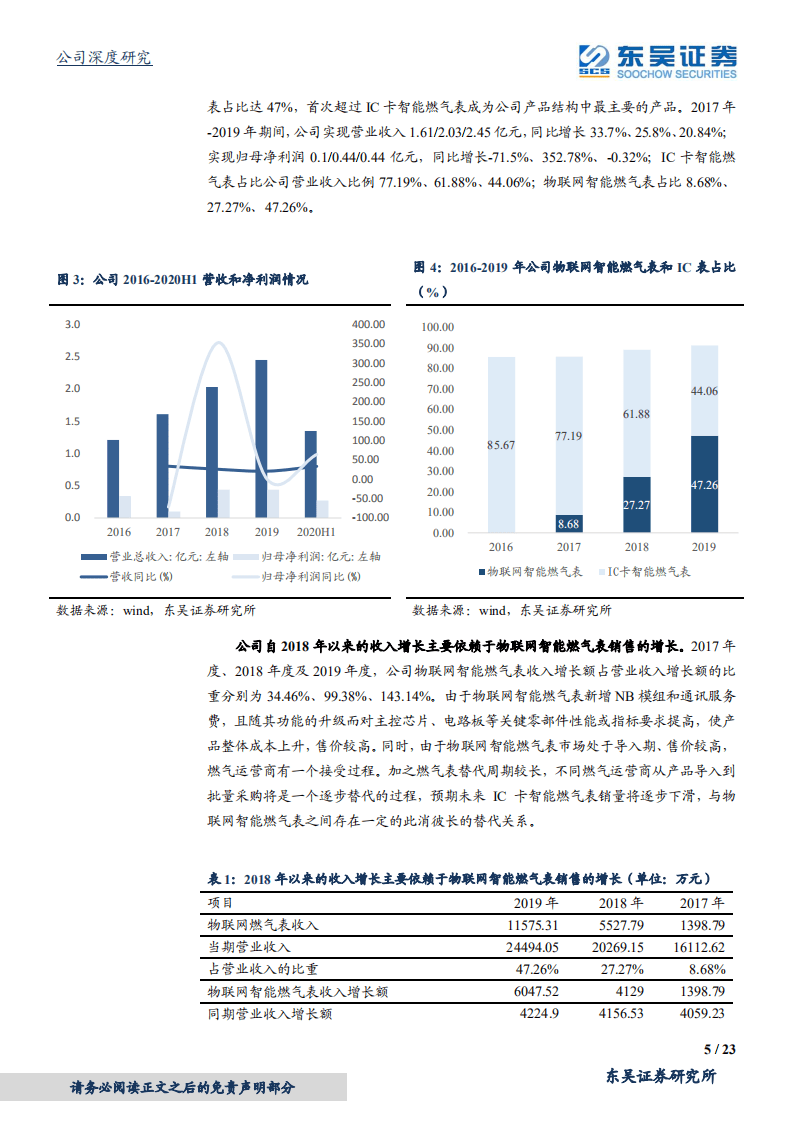 秦川物联-一体化燃气表研发生产商，拥抱物联网燃气表时代-20200922.pdf 第5页