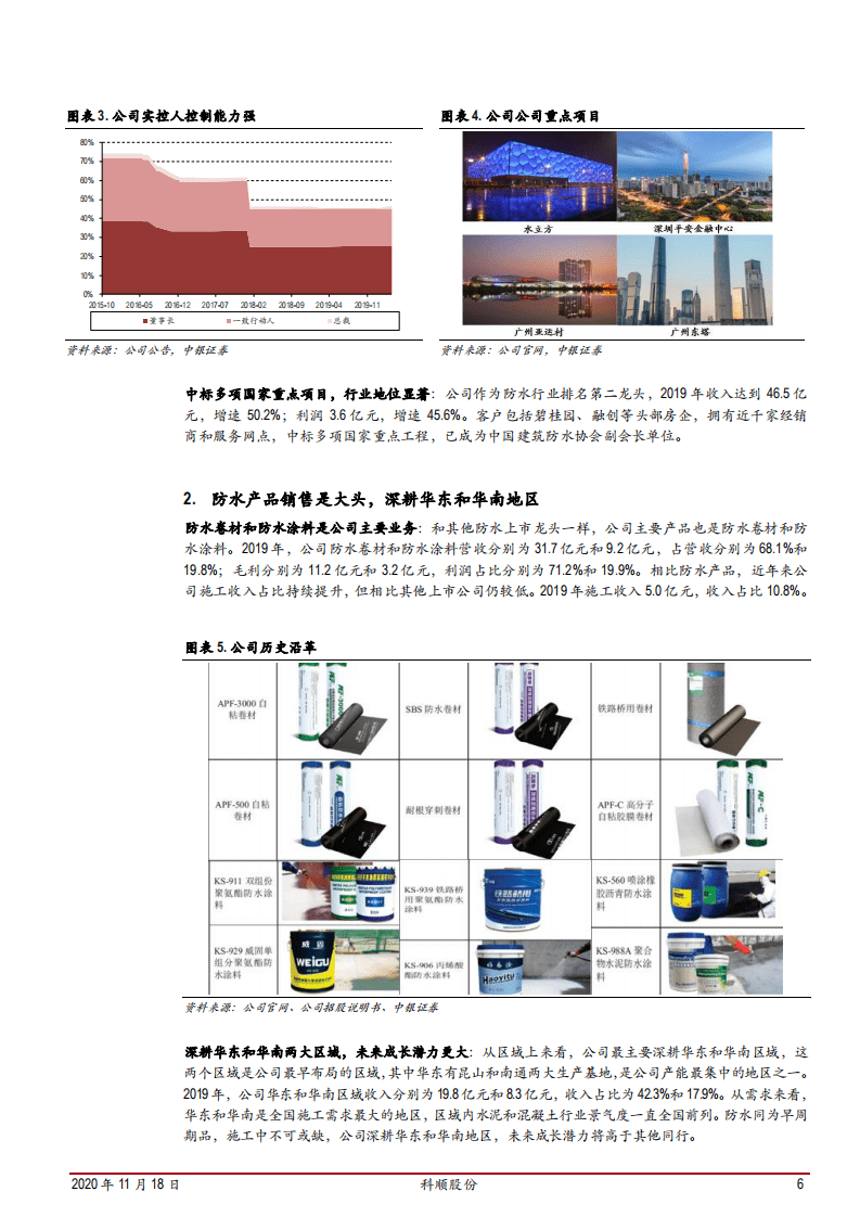 2020年科顺股份进击的防水材料龙头企业深度研究报告.pdf 第5页