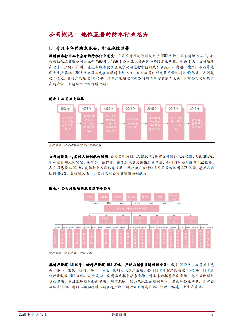 2020年科顺股份进击的防水材料龙头企业深度研究报告.pdf 第4页