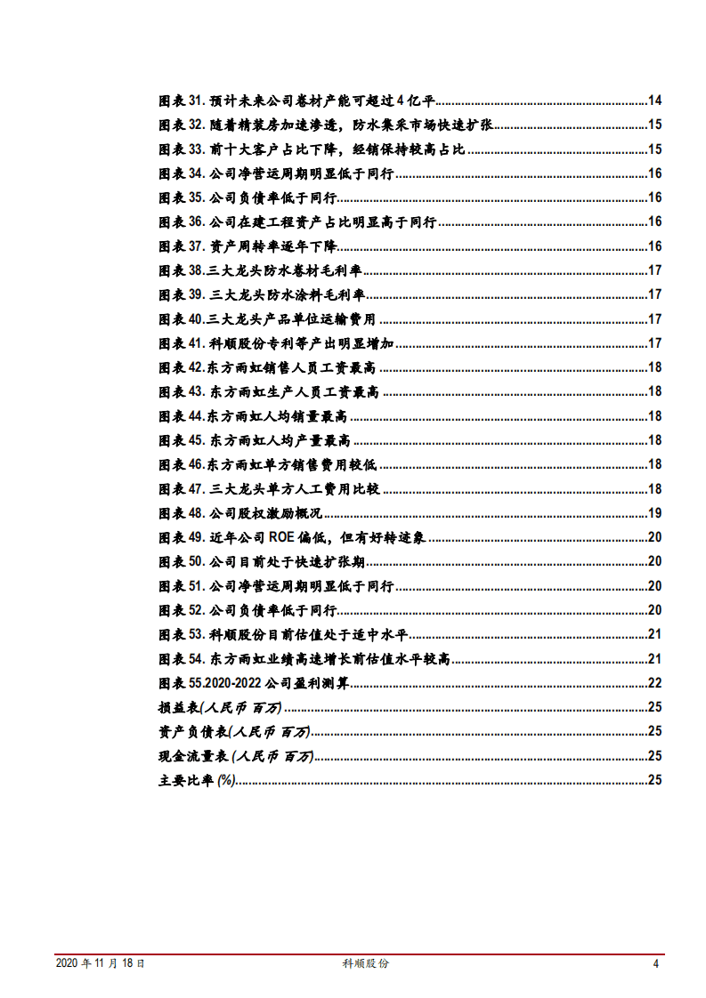 2020年科顺股份进击的防水材料龙头企业深度研究报告.pdf 第3页