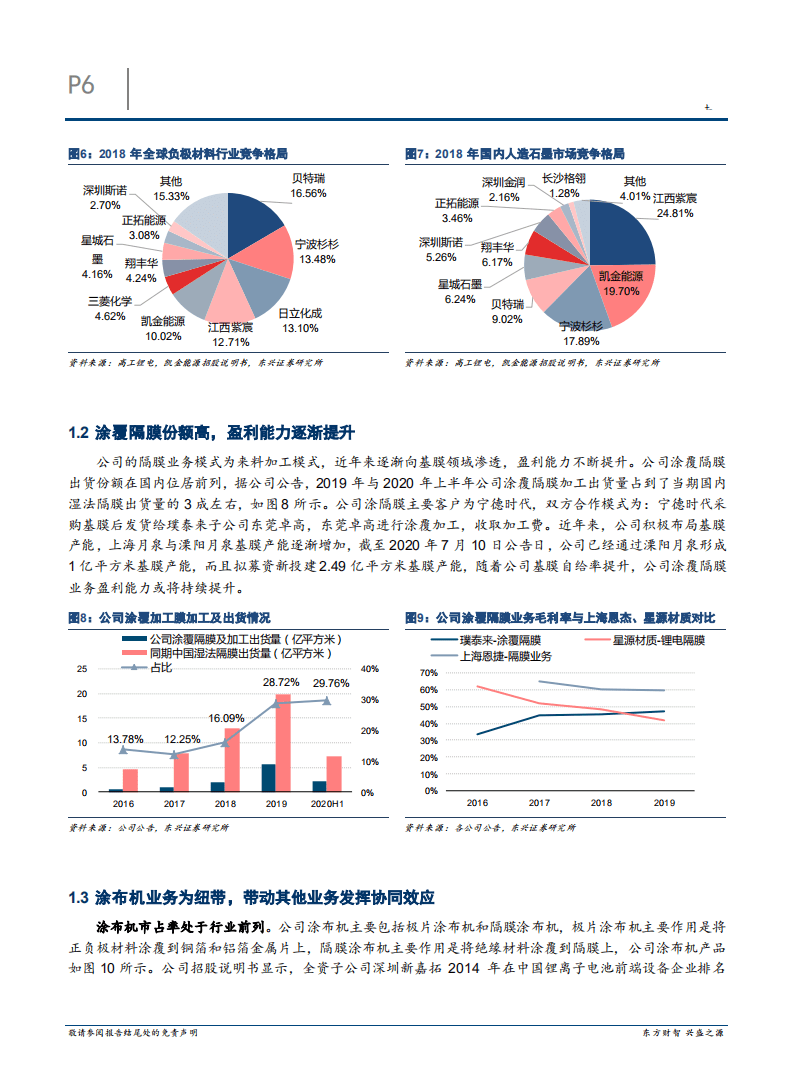 2020年璞泰来轻资产运营转向一体化布局企业深度研究报告.pdf 第5页