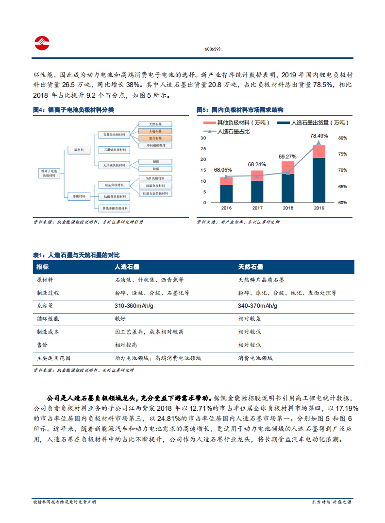 2020年璞泰来轻资产运营转向一体化布局企业深度研究报告.pdf 第4页