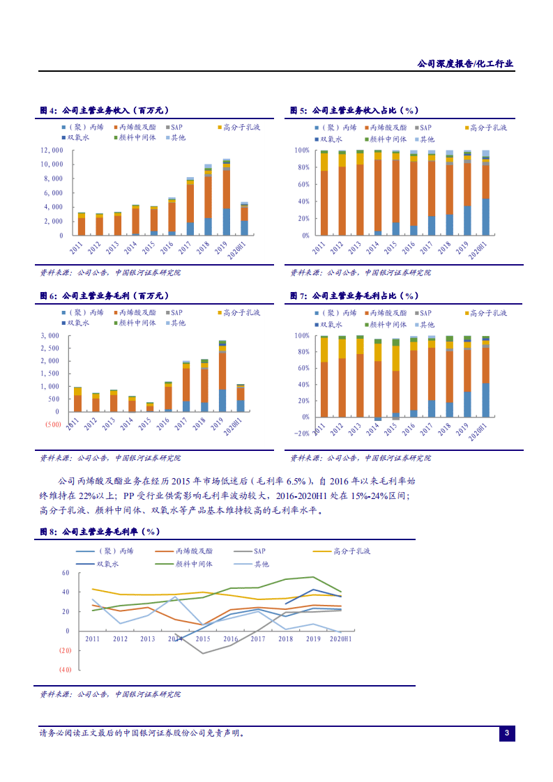 2020年卫星石化完善丙烯酸产业布局企业深度研究报告.pdf 第4页