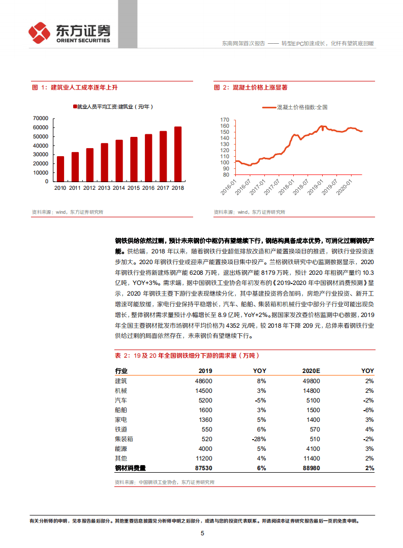 东南网架-转型EPC加速成长，化纤有望筑底回暖-20201103.pdf 第5页
