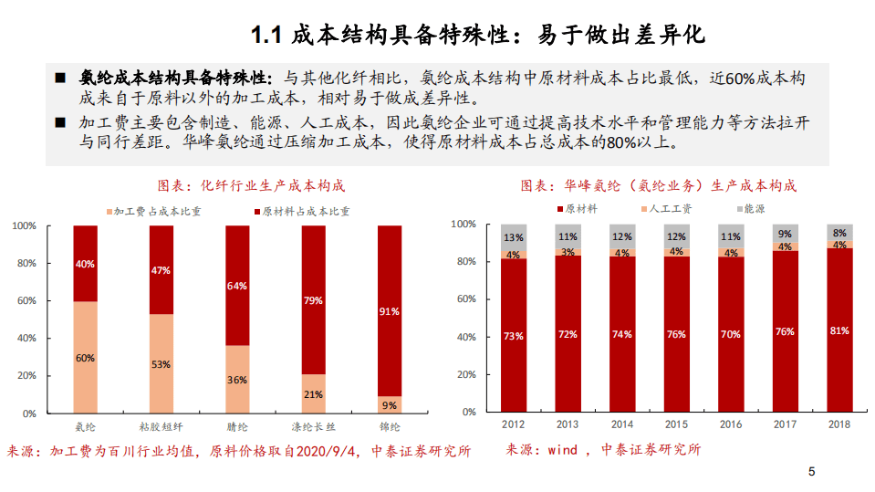华峰氨纶-深度报告之二：三大业务核心竞争力解析-20201016.pdf 第5页
