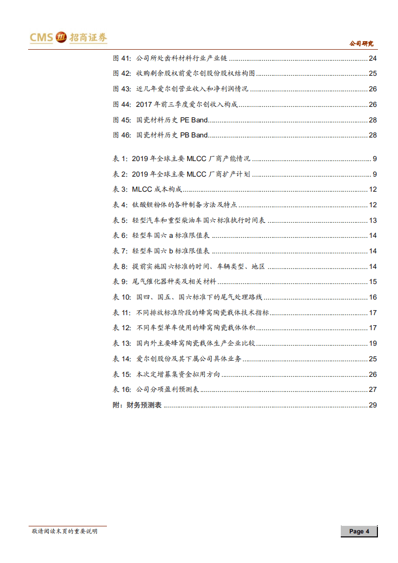 国瓷材料--高端功能陶瓷材料领军者，多点开花全新起航-20201013.pdf 第4页