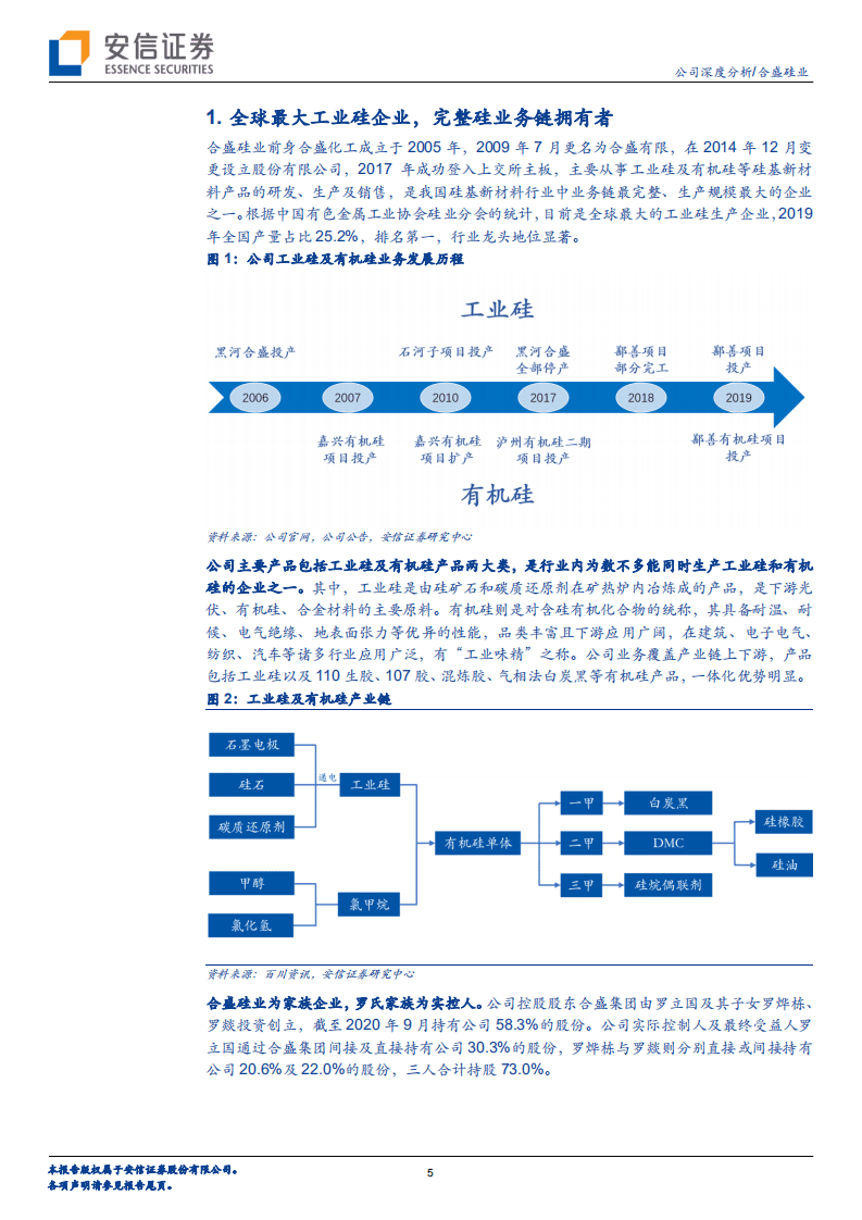 合盛硅业-产业链一体化带来显著成本优势，看好未来扩张-20201108.pdf 第5页