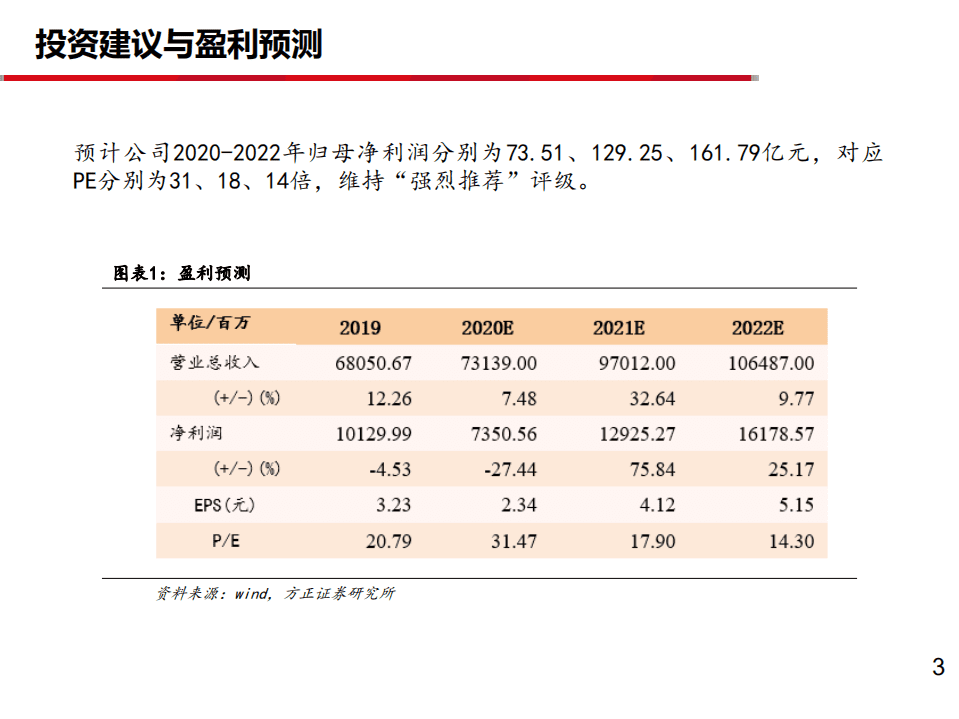 万华化学-深度报告之十：禀赋优秀，进军CMP抛光垫和抛光液领域-20200912.pdf 第3页