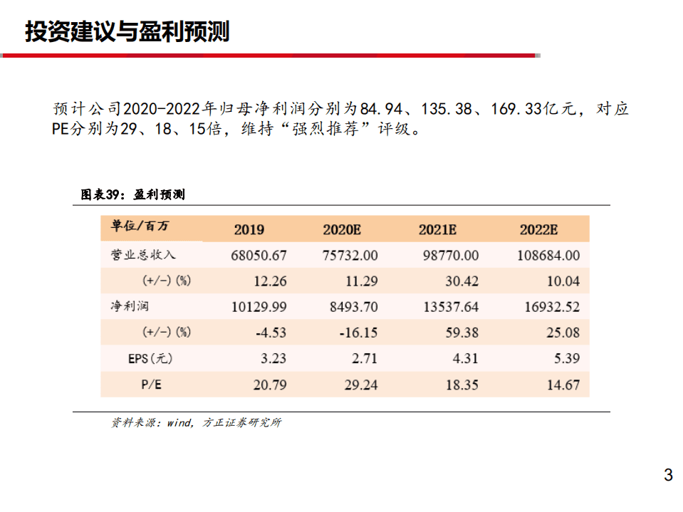 万华化学-深度报告之十一：MDI价格为何上涨？-20201013.pdf 第3页