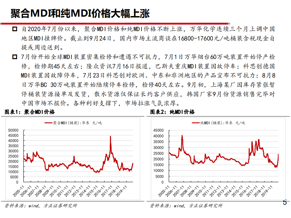 万华化学-深度报告之十一：MDI价格为何上涨？-20201013.pdf 第5页