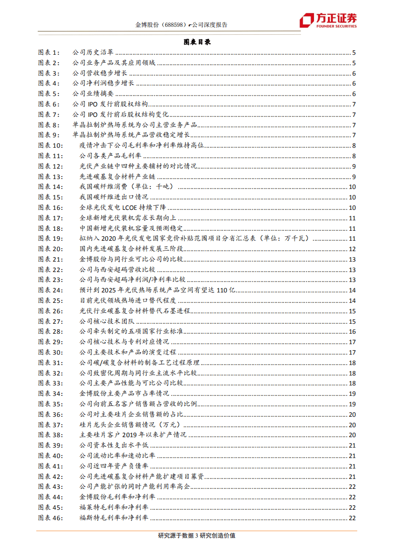 金博股份-先进碳基复合材料商，晶硅热场耗材龙头-20200816.pdf 第3页