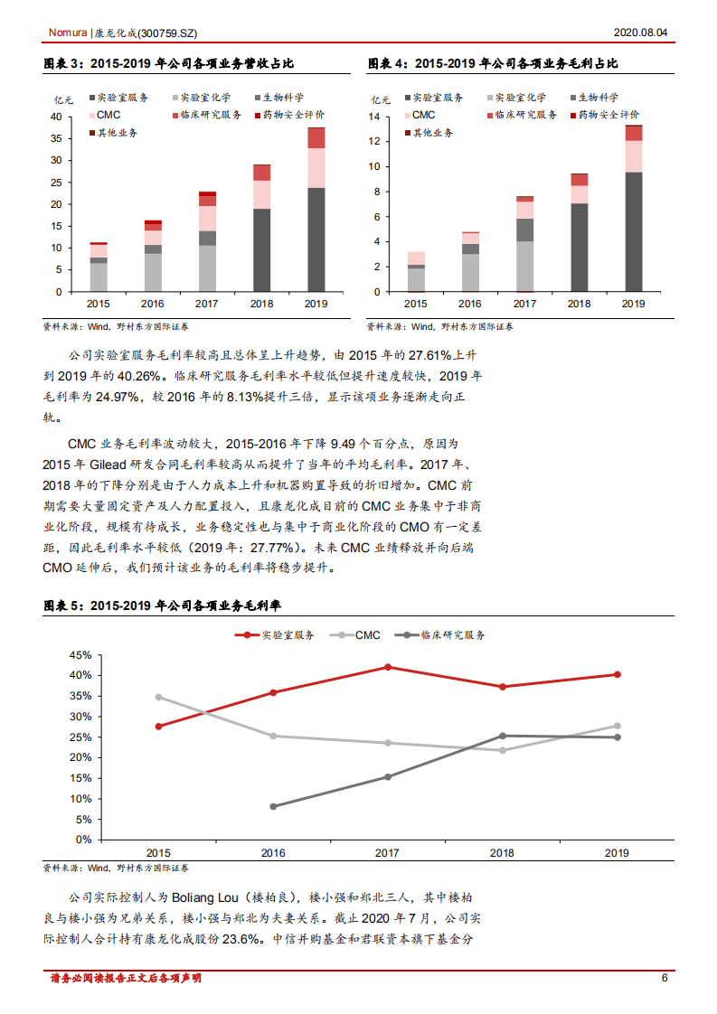 康龙化成-康龙化成首次覆盖报告：CXO一体化服务平台，规模效应加速发展-20200804.pdf 第6页