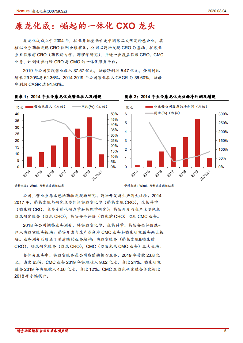康龙化成-康龙化成首次覆盖报告：CXO一体化服务平台，规模效应加速发展-20200804.pdf 第5页