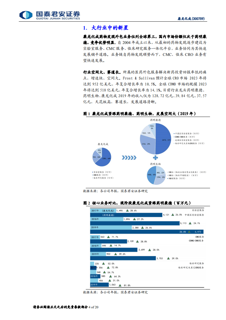 康龙化成-首次覆盖报告：一体化平台不断完善，业务高增长可期-20200813.pdf 第4页