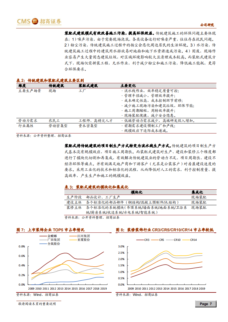 柯利达-乘工业化东风，助推装配式业务快速发展-20200830.pdf 第7页