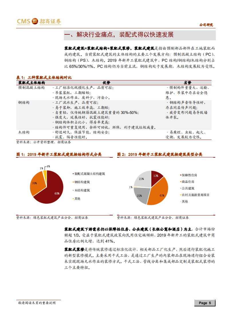 柯利达-乘工业化东风，助推装配式业务快速发展-20200830.pdf 第5页