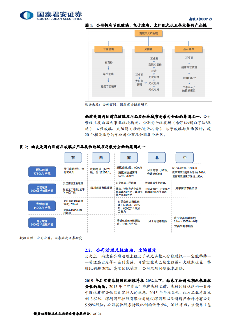 南玻A-从&ldquo;三块玻璃&rdquo;看南玻突围-20201029.pdf 第7页