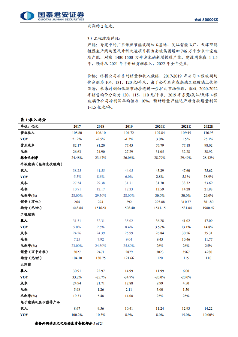 南玻A-从&ldquo;三块玻璃&rdquo;看南玻突围-20201030.pdf 第5页