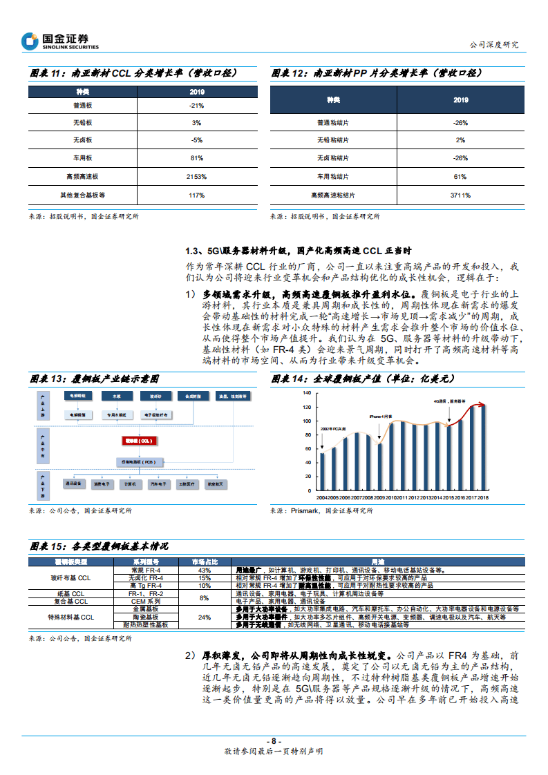 南亚新材-国内高速CCL优质玩家，扩产106%锁定成长-20200823.pdf 第8页