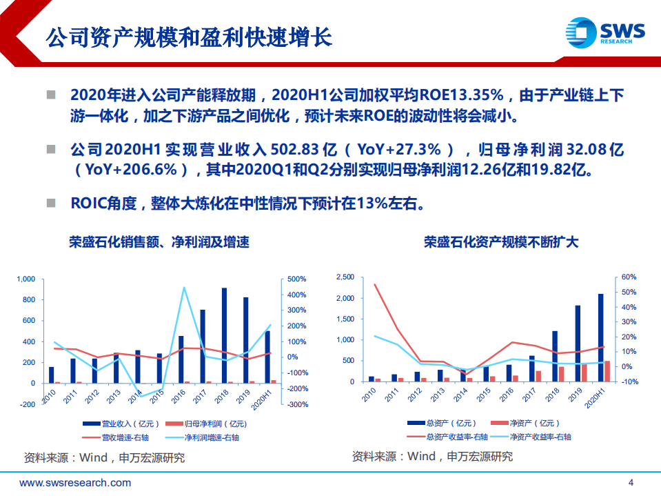 荣盛石化-深度报告：大格局、高成长，打造最具竞争力的石化产业-20200818.pdf 第4页
