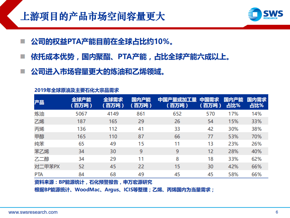 荣盛石化-深度报告：大格局、高成长，打造最具竞争力的石化产业-20200818.pdf 第6页