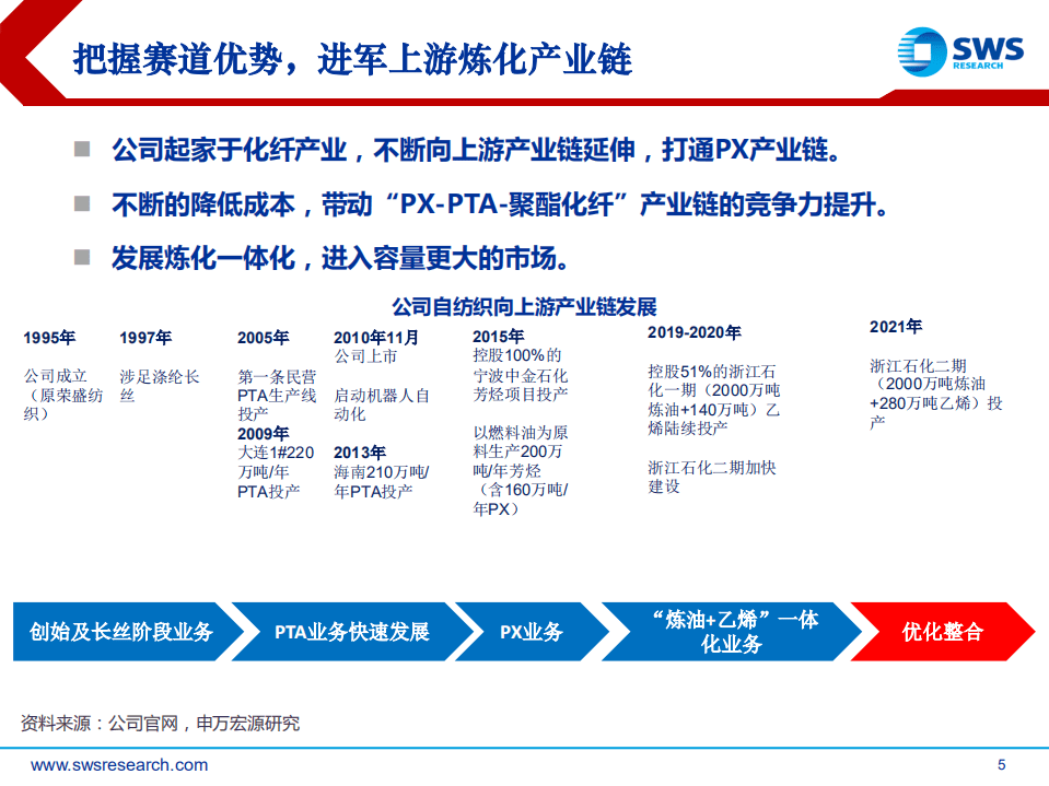 荣盛石化-深度报告：大格局、高成长，打造最具竞争力的石化产业-20200818.pdf 第5页