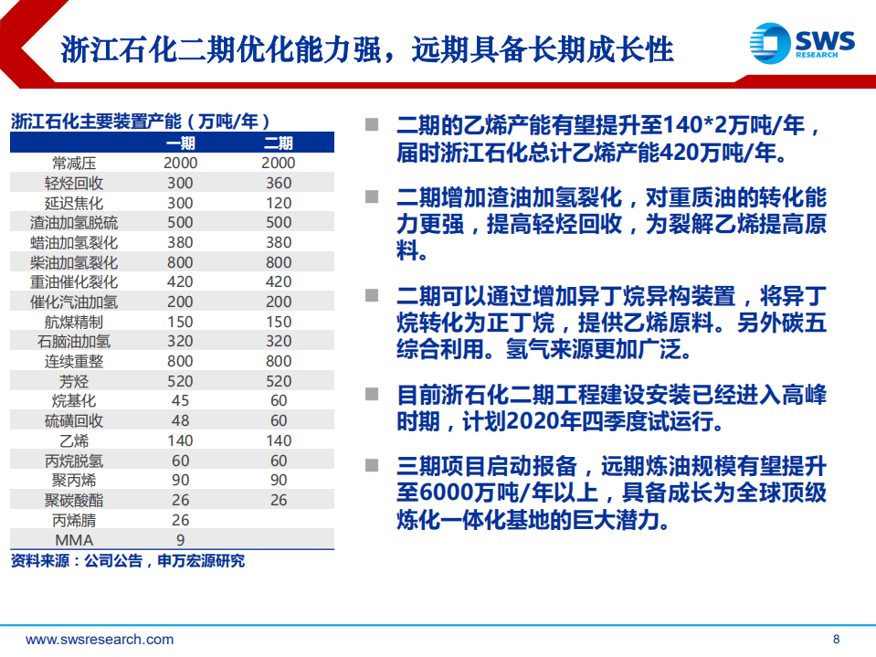 荣盛石化-深度报告：大格局、高成长，打造最具竞争力的石化产业-20200818.pdf 第8页