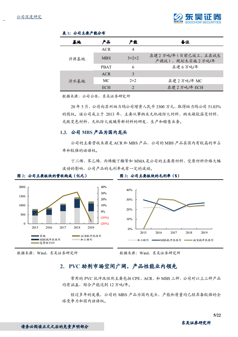 瑞丰高材-助剂业务趋好，可降解塑料打开成长空间-200731.pdf 第5页