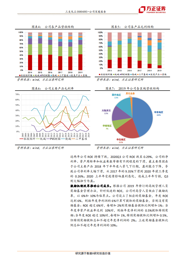 三友化工-公司深度报告：循环经济体系铸就壁垒，行业周期反转-20201110.pdf 第8页
