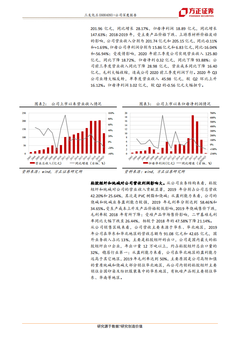 三友化工-公司深度报告：循环经济体系铸就壁垒，行业周期反转-20201110.pdf 第7页