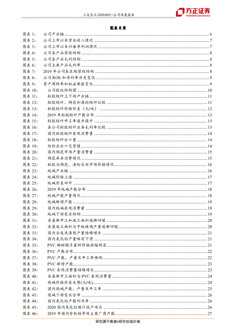 三友化工-公司深度报告：循环经济体系铸就壁垒，行业周期反转-20201110.pdf 第4页
