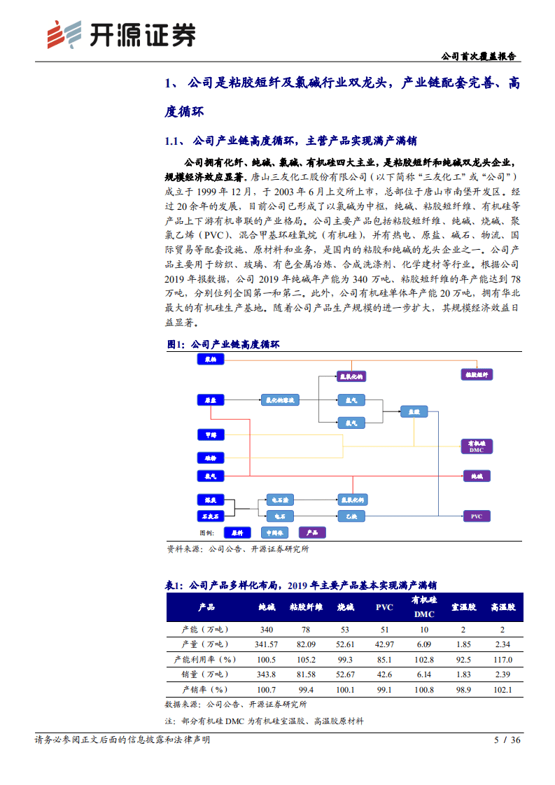 三友化工-公司首次覆盖报告：凛冬过后是花开，粘胶纯碱双龙头将迎来拐点-20200828.pdf 第5页