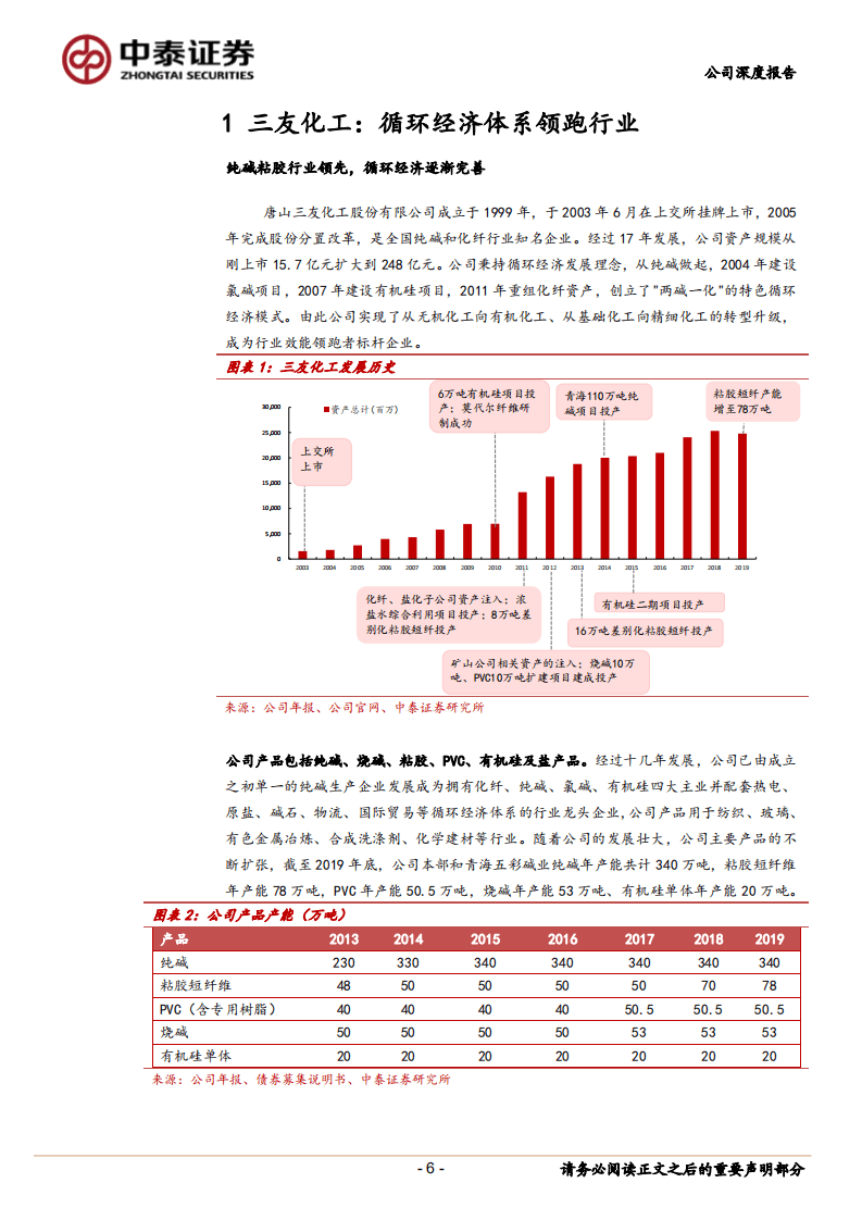 三友化工-循环经济优势显著、主业复苏拐点已至-20201027.pdf 第6页