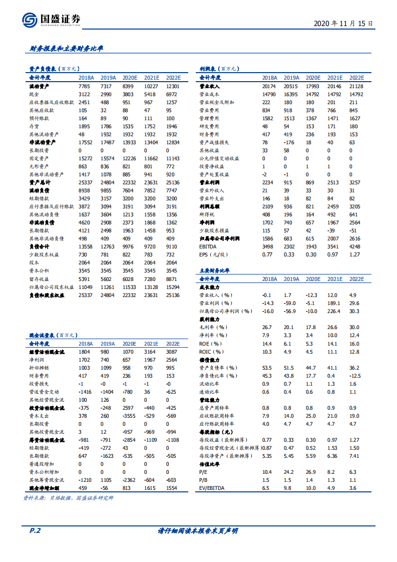 三友化工-粘胶短纤进入上行周期，未来盈利弹性大-20201115.pdf 第2页