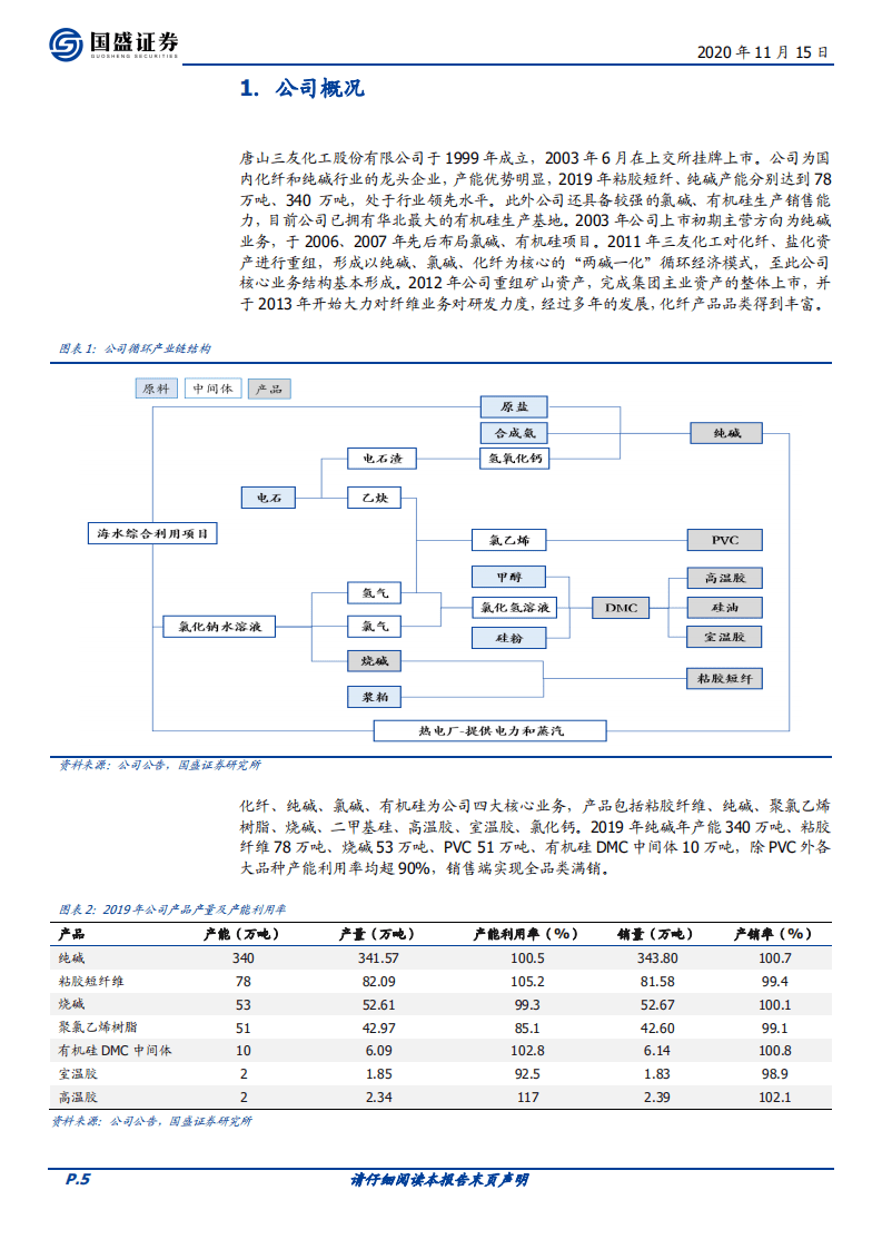 三友化工-粘胶短纤进入上行周期，未来盈利弹性大-20201115.pdf 第5页
