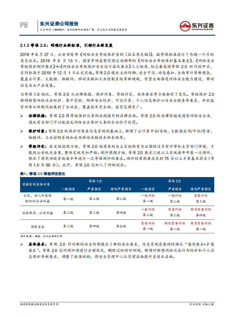 山石网科-技术创新网安领导厂商，多元化产品拓宽发展前景-20200904.pdf 第8页