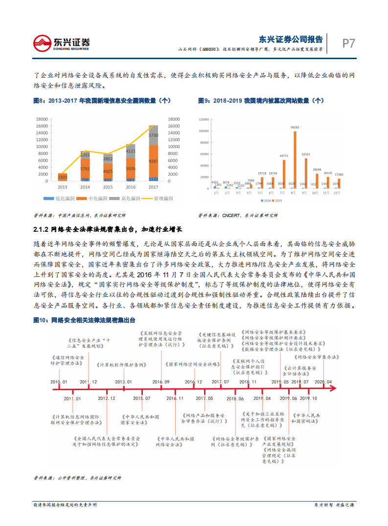 山石网科-技术创新网安领导厂商，多元化产品拓宽发展前景-20200904.pdf 第7页